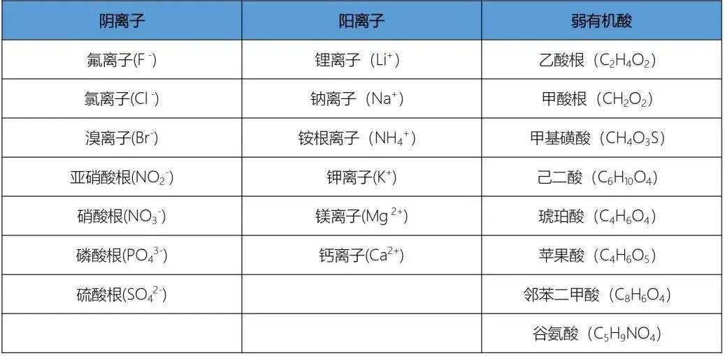 离子种类 离子种类